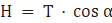 Fórmula da componente horizontal H = T·cos α